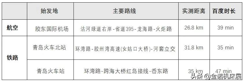 2022青岛金属加工展参展、布展攻略，请查收